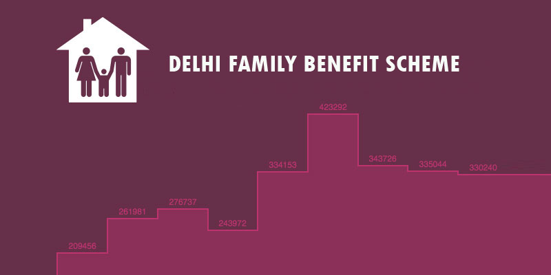 Delhi family benefit scheme